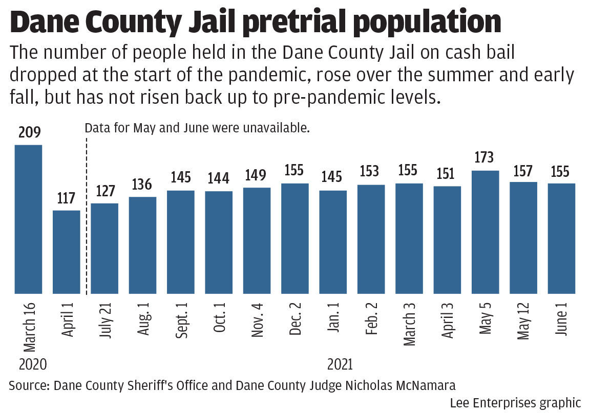#8447_061321_Dane pretrial pop copy